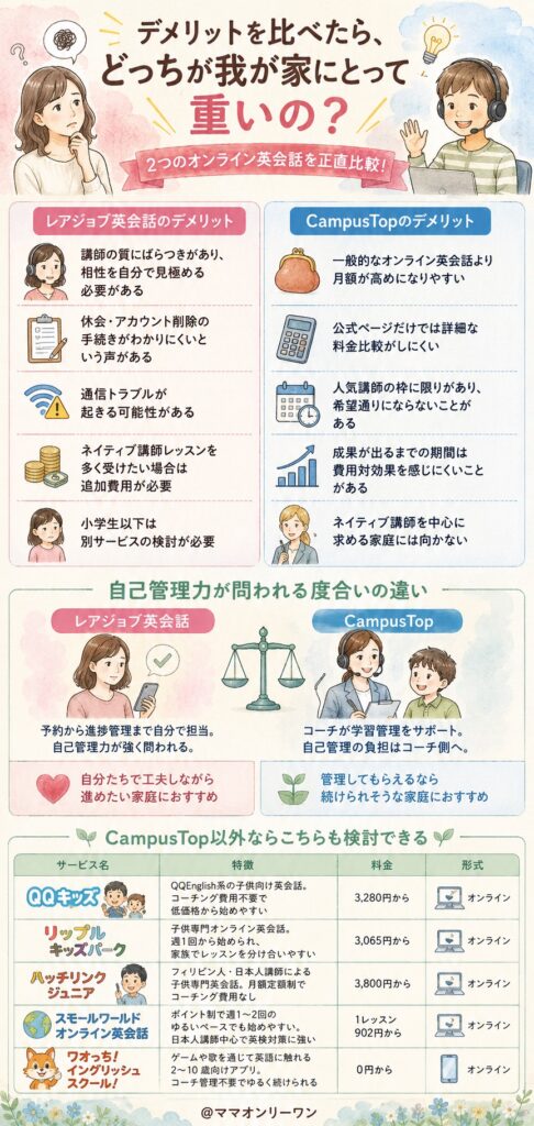 デメリットを比べたら、どっちが我が家にとって重いの?