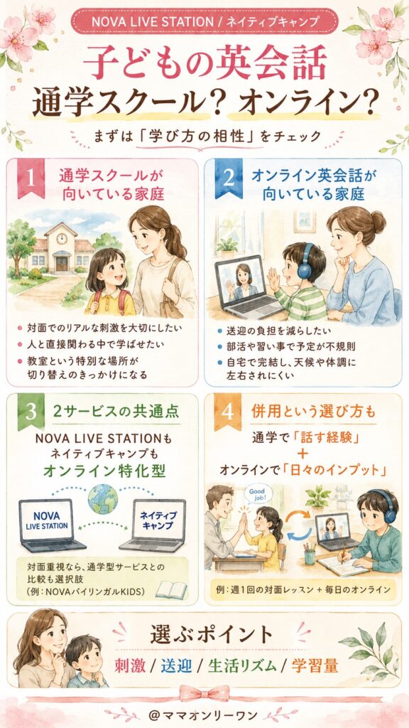 NOVA LIVE STATIONとネイティブキャンプ そもそも子供の英会話は、通学スクールとオンラインどっちがいいの?