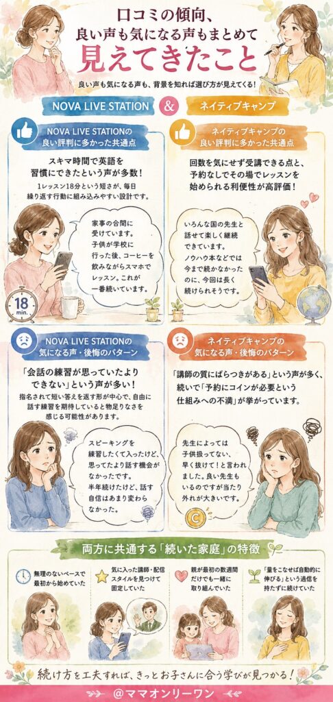 NOVA LIVE STATIONとネイティブキャンプ 口コミの傾向、良い声も気になる声もまとめて見えてきたこと