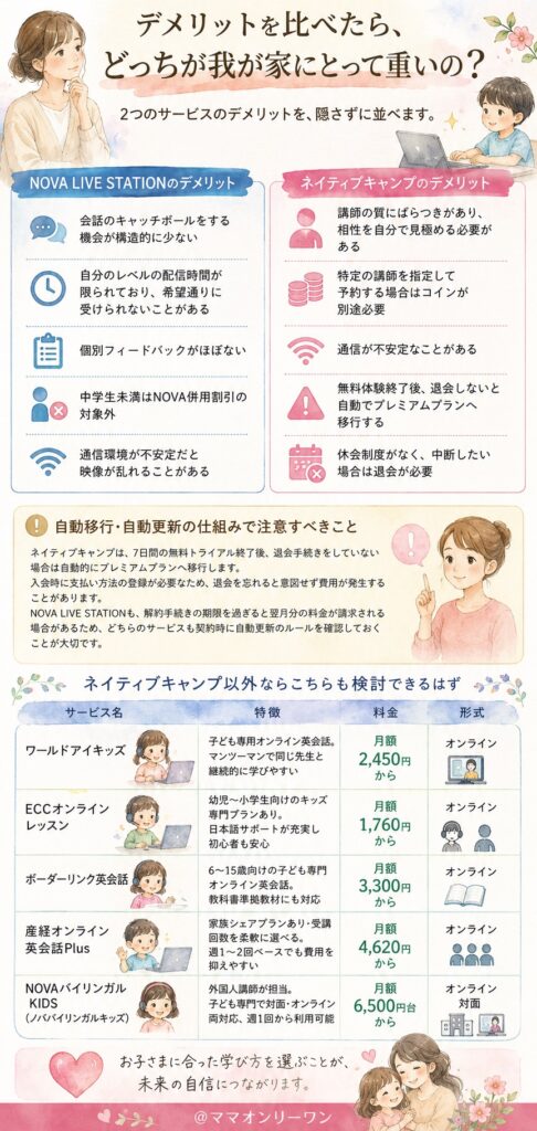 NOVA LIVE STATIONとネイティブキャンプ デメリットを比べたら、どっちが我が家にとって重いの?