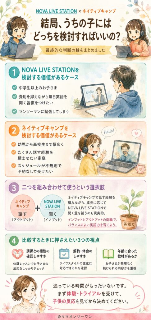 NOVA LIVE STATIONとネイティブキャンプ 結局、うちの子にはどっちを検討すればいいの?