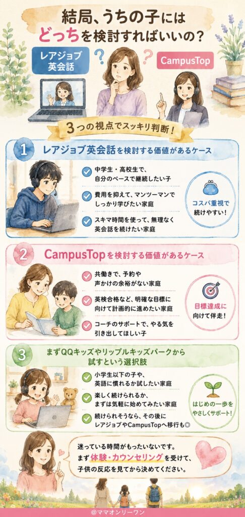 結局、うちの子にはどっちを検討すればいいの?
