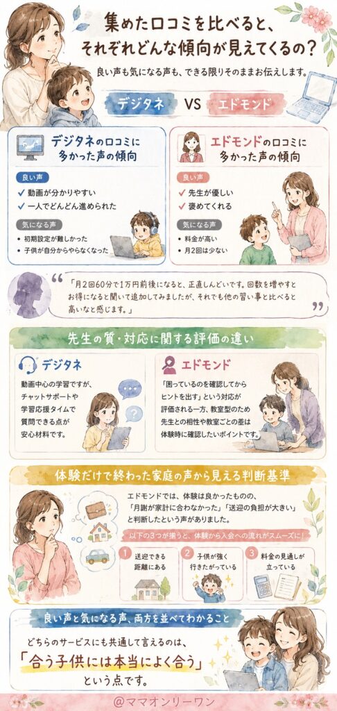 集めた口コミを比べると、それぞれどんな傾向が見えてくるの？