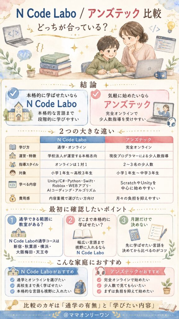 N Code Laboとアンズテック、結論から言うとどっちが合っているの？