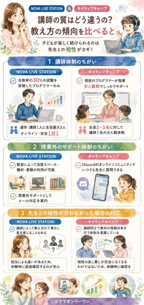 N Code Laboとアンズテック　講師の質はどう違うの？教え方の傾向を比べると