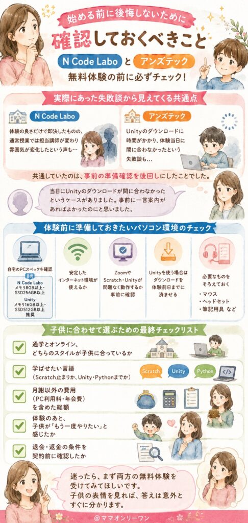 N Code Laboとアンズテック　始める前に後悔しないために、確認しておくべきことは？