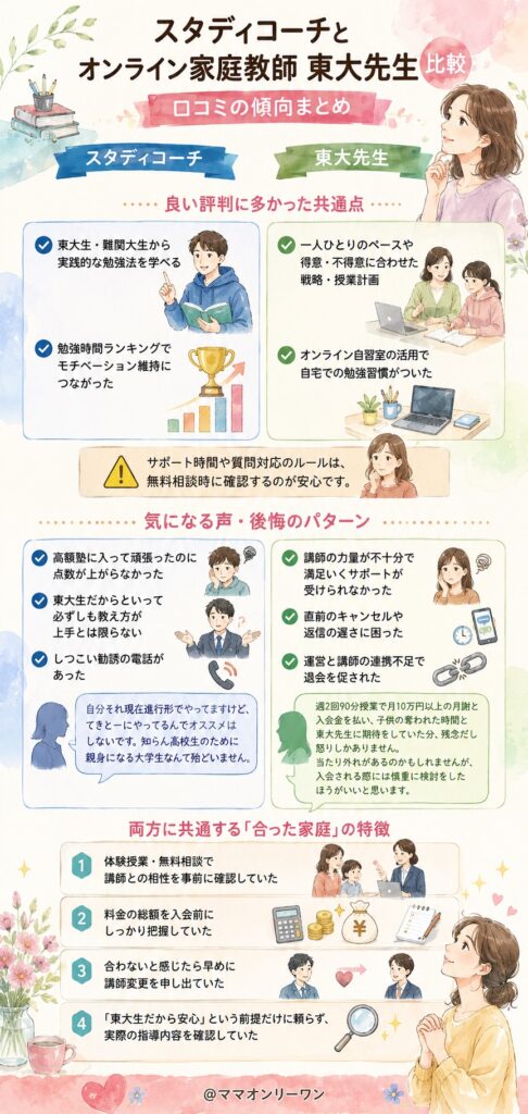 スタディコーチとオンライン家庭教師東大先生　口コミの傾向、良い声も気になる声もまとめて見えてきたこと