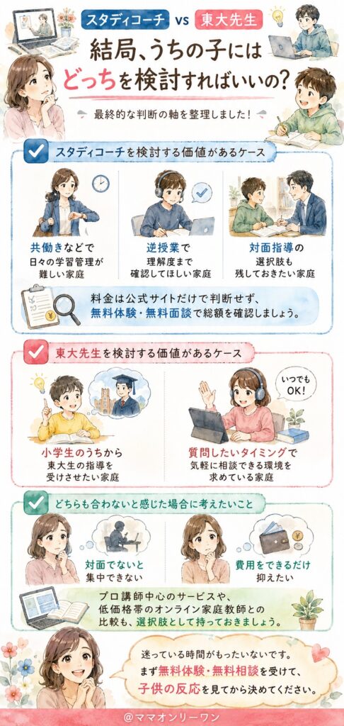 スタディコーチとオンライン家庭教師東大先生　結局、うちの子にはどっちを検討すればいいの?
