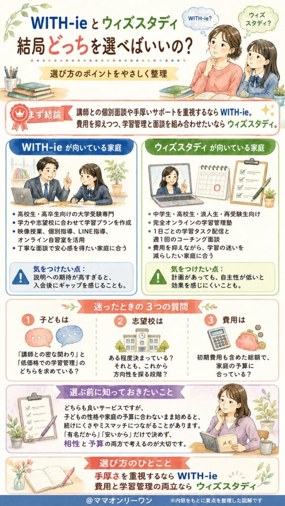 WITH-ieとウィズスタディ、結局どっちを選べばいいの?