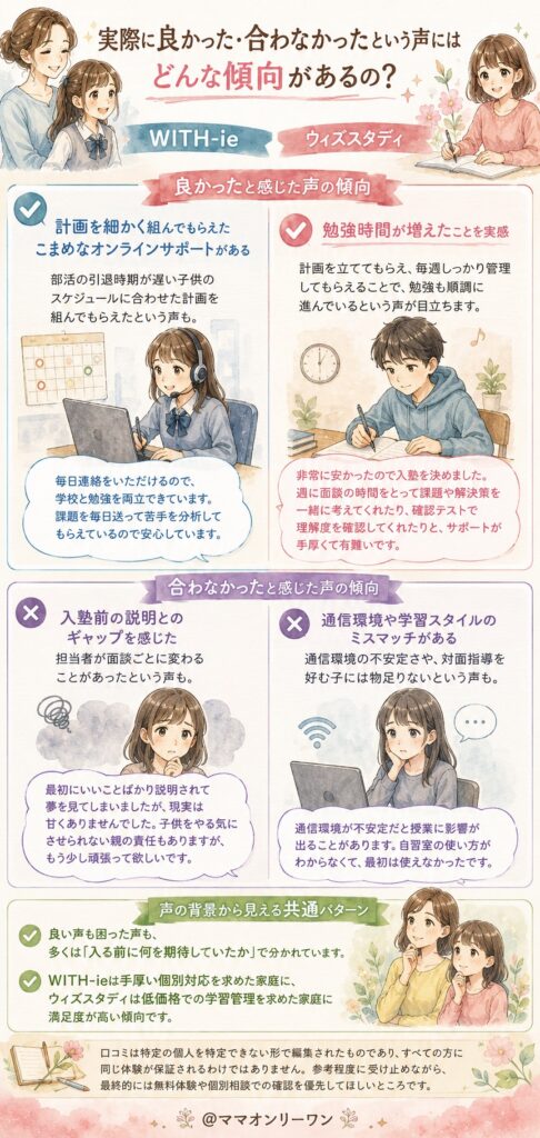 実際に良かった・合わなかったという声にはどんな傾向があるの?