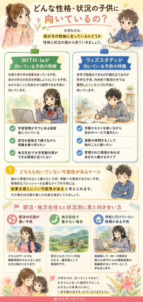 どんな性格・状況の子供に向いているの?