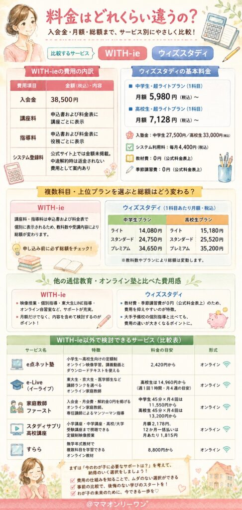 料金はどれくらい違うの?