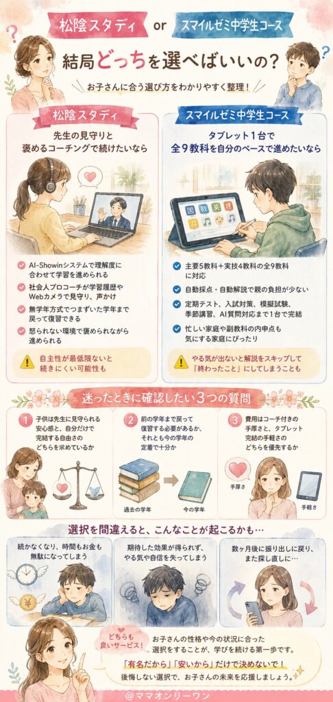 松陰スタディとスマイルゼミ中学生コース、結局どっちを選べばいいの?