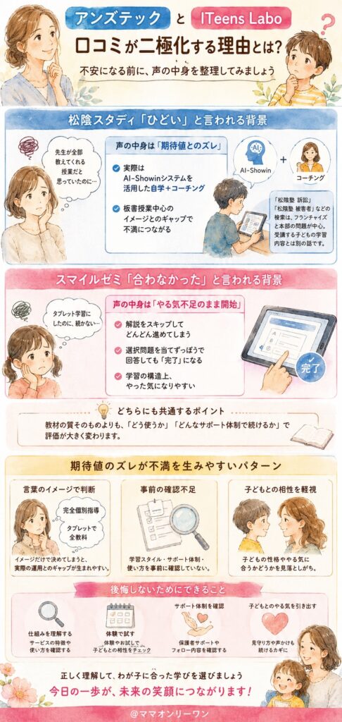 「ひどい」「口コミが二極化する」と言われる背景には何があるの?