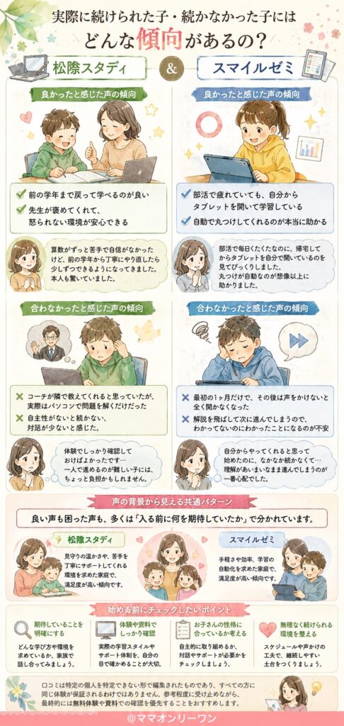 実際に続けられた子・続かなかった子にはどんな傾向があるの?