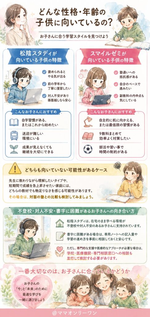 どんな性格・年齢の子供に向いているの?