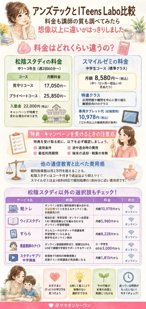 料金はどれくらい違うの?