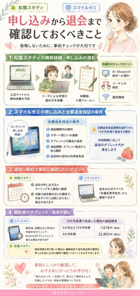 申し込みから退会までの流れで確認しておくべきことは?