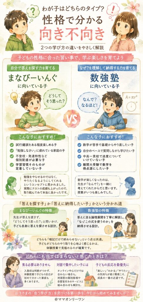 まなびーいんぐと数強塾わが子はどちらのタイプ?性格で分かる向き不向き