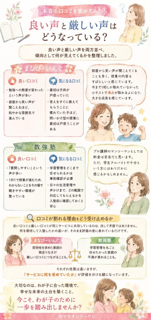 まなびーいんぐと数強塾本音の口コミを集めてみた、良い声と厳しい声はどうなっている?