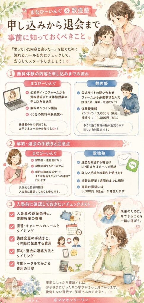 まなびーいんぐと数強塾申し込みから退会まで、事前に知っておくべきことは?
