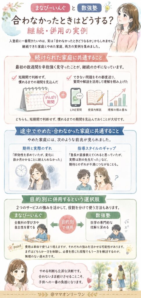 まなびーいんぐと数強塾合わなかったときはどうする?継続・併用の実例