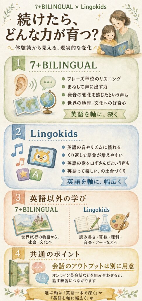 続けた場合、それぞれどんなスキルや変化が期待できるのか？
