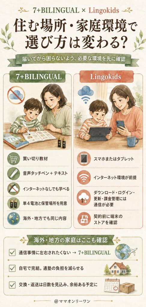 住んでいる地域や家庭の環境によって、選び方は変わるのか?