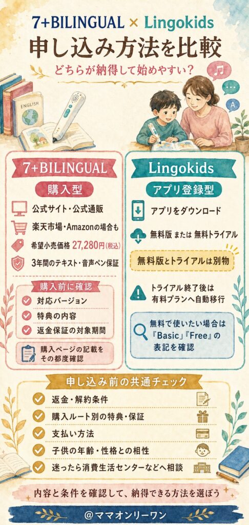 申し込み方法を比較すると、どちらが納得して始めやすいのか?