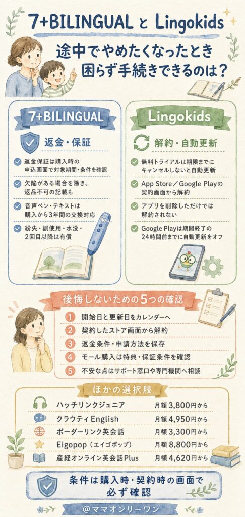 途中でやめたくなったとき、困らずに手続きできるのはどちらか?