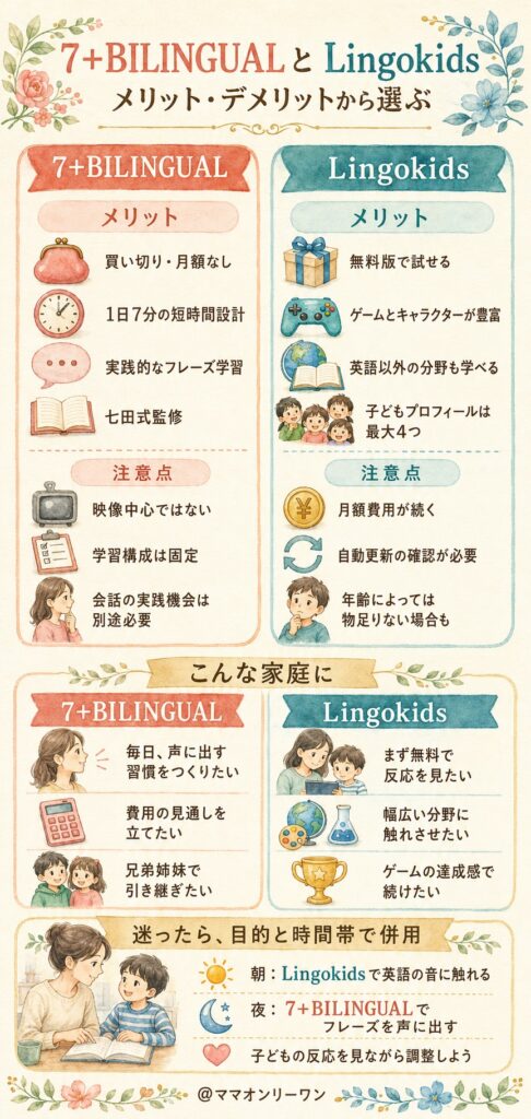 メリット・デメリットを正直に並べたら、結局どちらを選ぶべきなのか？