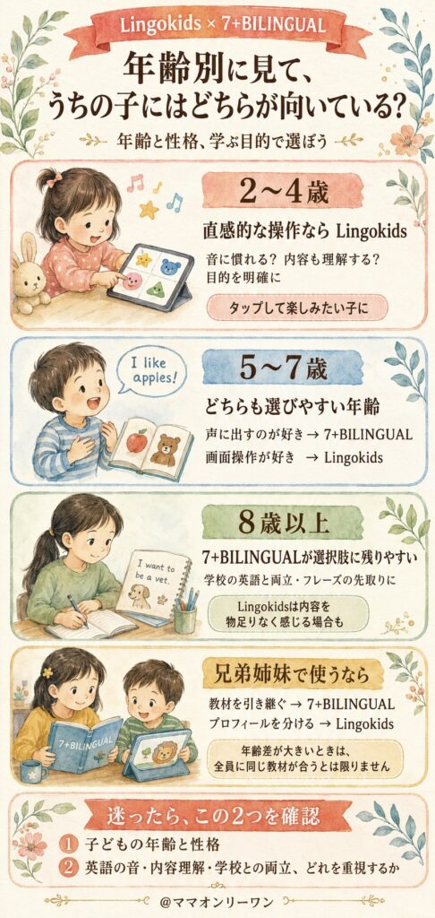年齢別に見て、うちの子にはどちらが向いているのか？