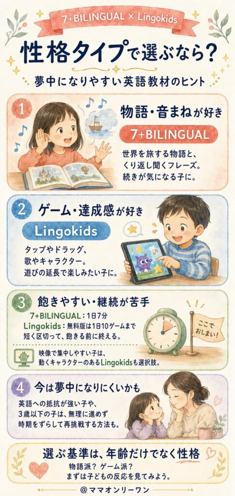 子供の性格タイプ別に見ると、夢中になりやすいのはどちらか?