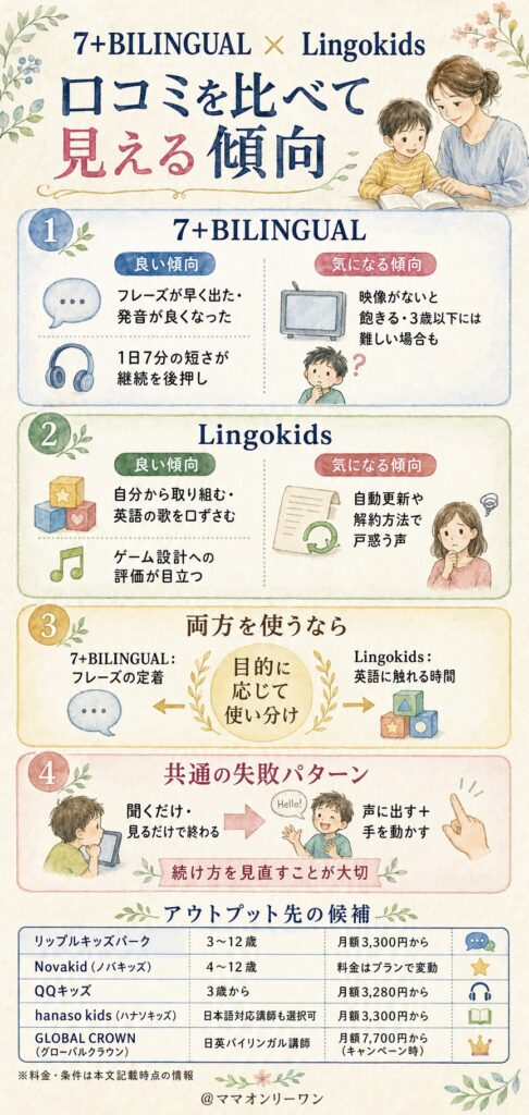 口コミを比較すると、それぞれどんな傾向が見えてくるのか?
