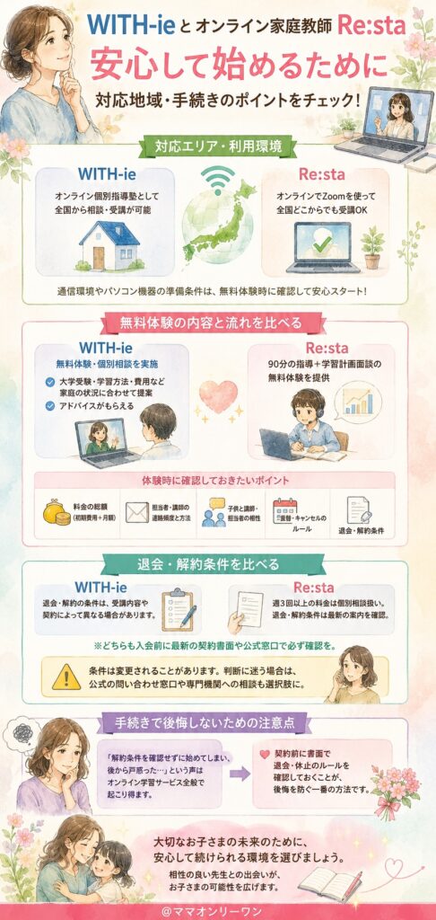 WITH-ieとオンライン家庭教師Re:sta 対応地域・申し込みから退会まで、どっちが安心できるの?