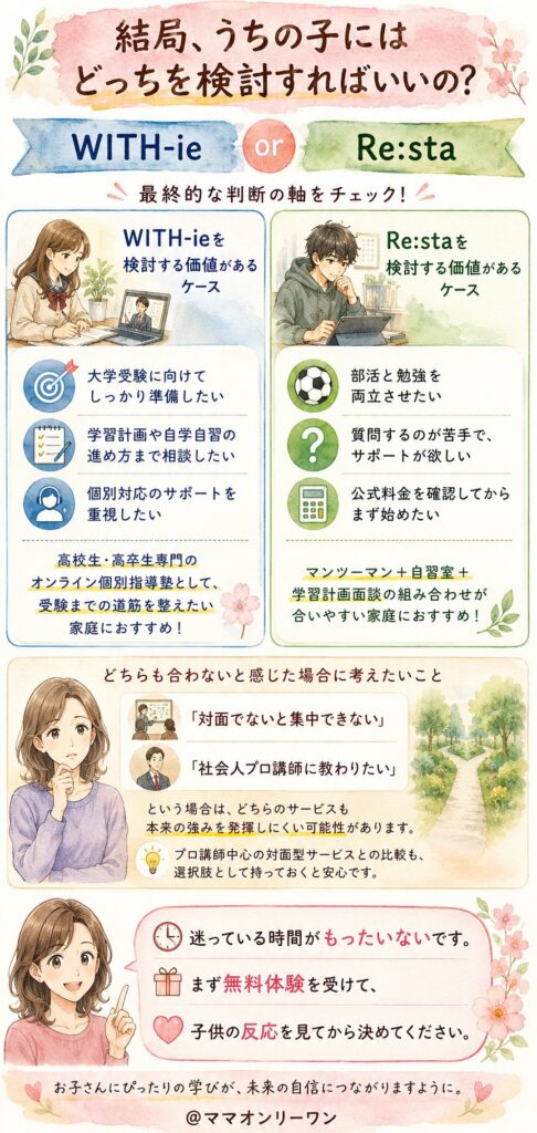 WITH-ieとオンライン家庭教師Re:sta 結局、うちの子にはどっちを検討すればいいの?